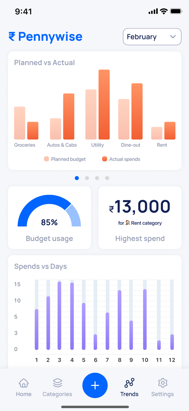 Pennywise trends screen with financial reports and spending patterns